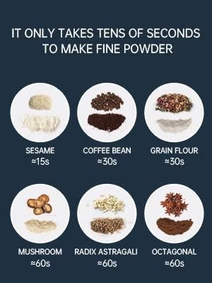 Electric Coffee Grinder – Fresh Coffee Beans, Every Morning!